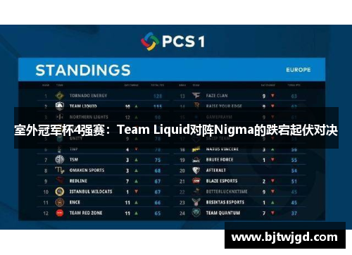 室外冠军杯4强赛：Team Liquid对阵Nigma的跌宕起伏对决