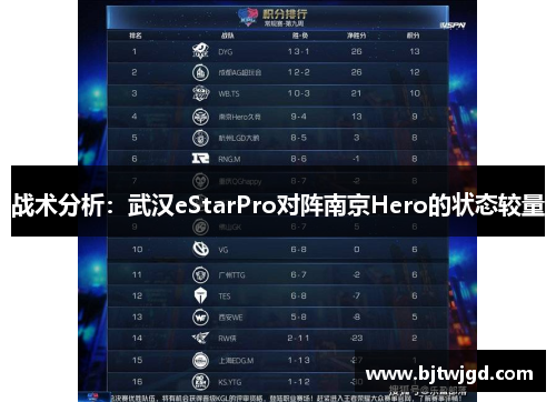 战术分析：武汉eStarPro对阵南京Hero的状态较量